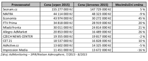 4 - Internetova display reklama - srpen - tabulka