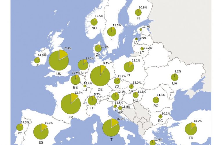 Obchod v kamenných prodejnách v Evropě poroste v roce 2018 o 2,1 procenta