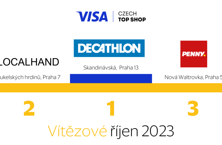 Nová prodejna Decathlon na Zličíně si odnáší zlato z říjnového kola soutěže Visa Czech Top Shop