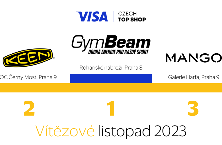 GymBeam Fitness Hub vítězem Visa Czech Top Shop 11/2023