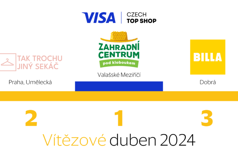 Zahradní centrum pod kloboukem vítězem dubnového kola Visa Czech Top Shop