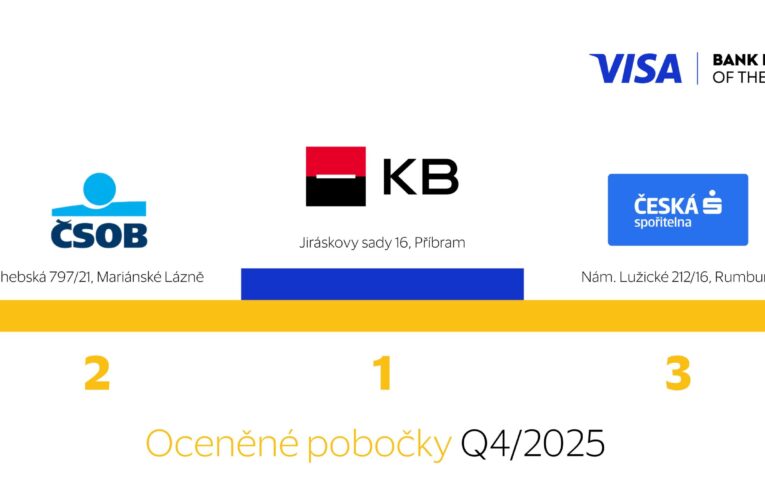 Soutěž Visa Bank Branch of the Year: Nejlepší pobočkou 4. čtvrtletí 2025 se stala Komerční banka v Příbrami